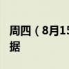 周四（8月15日）重点关注财经事件和经济数据