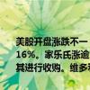 美股开盘涨跌不一，道指跌0.04%，纳指涨0.23%，标普500指数涨0.16%。家乐氏涨逾7%，士力架制造商玛氏将以每股83.5美元的价格对其进行收购。维多利