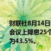 财联社8月14日电，期货交易显示，交易员认为美联储在9月会议上降息25个基点的概率为56.5%，降息50个基点的概率为43.5%。