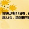 财联社8月15日电，香港恒生指数盘中转涨，此前一度跌约1%。网易涨超3.6%，招商银行涨超3%，中国神华、中国联通均涨超2.5%。
