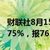 财联社8月15日电，WTI原油期货结算价跌1.75%，报76.98美元/桶。