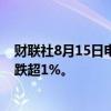财联社8月15日电，香港恒生科技指数盘中转涨，此前一度跌超1%。