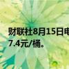 财联社8月15日电，上期所原油期货夜盘收跌1.39%，报567.4元/桶。