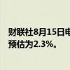 财联社8月15日电，日本第二季度GDP折合年率增长3.1%，预估为2.3%。