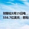财联社8月15日电，思科预计全年营收550亿-562亿美元，分析师预期556.7亿美元；思科将进一步裁员，预计税前计提高达10亿美元费用。