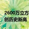 2600万立方米 我国最大储气库日注天然气量创历史新高
