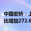 中国宏桥：上半年股东应占溢利91.55亿元 同比增加272.66%