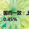 国药一致：上半年净利润7.43亿元 同比下降10.45%