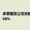 多家期货公司关键管理人员薪酬总额下滑 头部公司一年下降68%