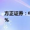 方正证券：中国信达拟减持公司股份不超过1%