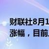 财联社8月16日电，印度NIFTY IT指数扩大涨幅，目前上涨2.9%。