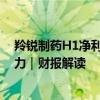 羚锐制药H1净利润同比增长三成 销售规模扩大为主要推动力｜财报解读