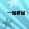 一图看懂：美股信心重建速度有多惊人