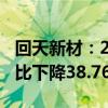 回天新材：2024年上半年净利润1.37亿元 同比下降38.76%