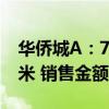 华侨城A：7月实现合同销售面积13.7万平方米 销售金额22.3亿元