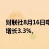 财联社8月16日电，香港第二季本地生产总值（GDP）同比增长3.3%。