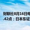 财联社8月16日电，日经225指数早盘收涨2.9%，至37,800.42点；日本东证指数早盘收涨2.4%，至2663.38点。