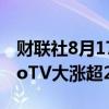 财联社8月17日电，直播电视流媒体公司FuboTV大涨超20%。