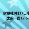 财联社8月17日电，美国上周银行存款降至17.593万亿美元，之前一周17.670万亿美元。