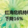 红海危机持续 阿曼塞拉莱港货物吞吐量同比下降16%