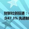 财联社创投通：一级市场本周融资总额约28.36亿元环比减少47.3% 先进制造、医疗健康活跃度居前