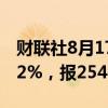财联社8月17日电，COMEX期金盘中大涨超2%，报2544美元/盎司。