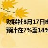 财联社8月17日电，阿根廷总统米莱表示，阿根廷年通胀率预计在7%至14%之间。