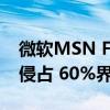微软MSN Feed大扩张：Win10桌面空间遭侵占 60%界面被占