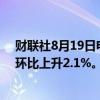 财联社8月19日电，日本6月核心机械订单同比下降1.7%；环比上升2.1%。
