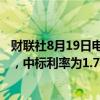 财联社8月19日电，央行今日进行521亿元7天期逆回购操作，中标利率为1.70%，与此前持平。