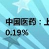 中国医药：上半年净利润3.25亿元 同比下降40.19%