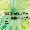 财联社8月20日电，劳氏第二季度销售净额235.9亿美元，同比下降5.5%，预估239亿美元；第二季度调整后每股收益4.10美元，预估3.97美元。
