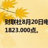 财联社8月20日电，富时A50期指连续夜盘收涨0.28%，报11823.000点。