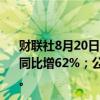 财联社8月20日电，泡泡玛特公告称上半年收益45.58亿元，同比增62%；公司拥有人应占溢利9.21亿元，同比增93.3%。
