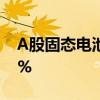A股固态电池板块异动走高 鹏辉能源涨超15%