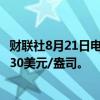 财联社8月21日电，现货钯金日内涨幅扩大至4%，现报955.30美元/盎司。