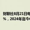 财联社8月21日电，俄罗斯8月19日当周CPI周环比上升0.04%，2024年迄今CPI上升5.15%。