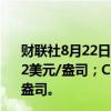 财联社8月22日电，COMEX黄金期货收跌0.02%，报2550.2美元/盎司；COMEX白银期货收涨0.38%，报29.63美元/盎司。