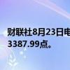 财联社8月23日电，新加坡海峡时报指数收盘上涨0.4%，至3387.99点。