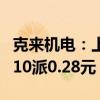 克来机电：上半年净利润同比下降14.77% 拟10派0.28元