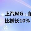 上汽MG：前7月欧洲终端交付量超15万台同比增长10%