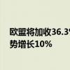 欧盟将加收36.3%关税！上汽名爵：今年1-7月在欧交付逆势增长10%