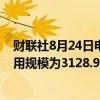 财联社8月24日电，周五美联储隔夜逆回购协议（RRP）使用规模为3128.96亿美元。