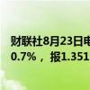 财联社8月23日电，加元兑美元升至4月4日以来最高，上涨0.7%， 报1.3517加元。