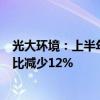 光大环境：上半年公司权益持有人应占盈利24.54亿港元 同比减少12%