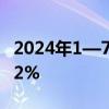 2024年1—7月皮卡销量30.2万辆，同比增长2%