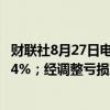 财联社8月27日电，商汤上半年营收17.4亿元，同比增长21.4%；经调整亏损净额23.26亿元，同比减亏2.8%。