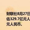 财联社8月27日电，安踏上半年营收337.4亿元人民币，预估329.7亿元人民币；净利润77.2亿元人民币，预估60.5亿元人民币。
