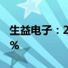 生益电子：2024年上半年净利润增长903.93%