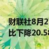 财联社8月27日电，泰国7月国内汽车销量同比下降20.58%。